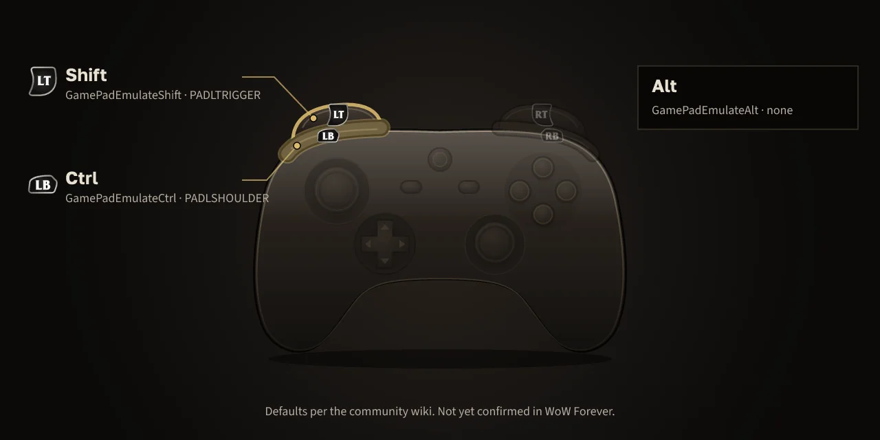 Generic gamepad: the left trigger acts as Shift and the left shoulder as Ctrl by default, per the community wiki