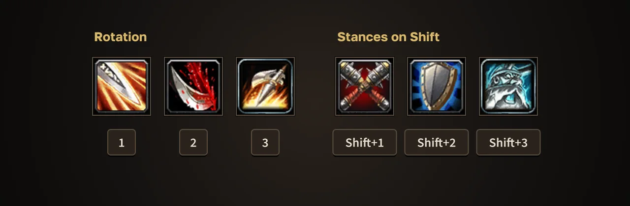 Example Warrior bar: Heroic Strike, Rend and Hamstring on 1 to 3, the three stances on Shift+1 to Shift+3