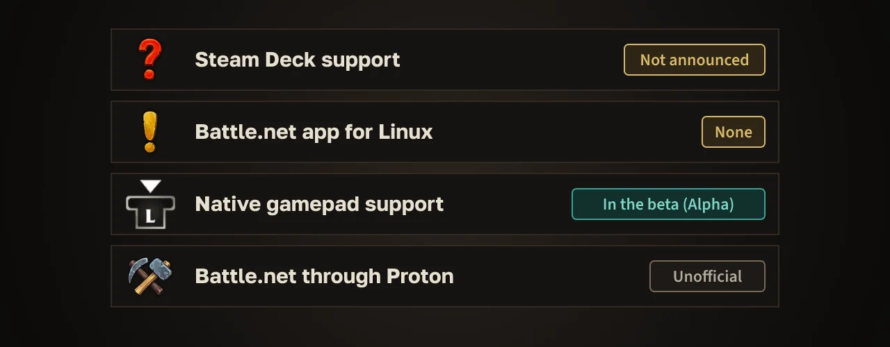 Status board, October 9, 2026: Steam Deck support not announced, no Linux Battle.net app, gamepad in beta, Proton unofficial