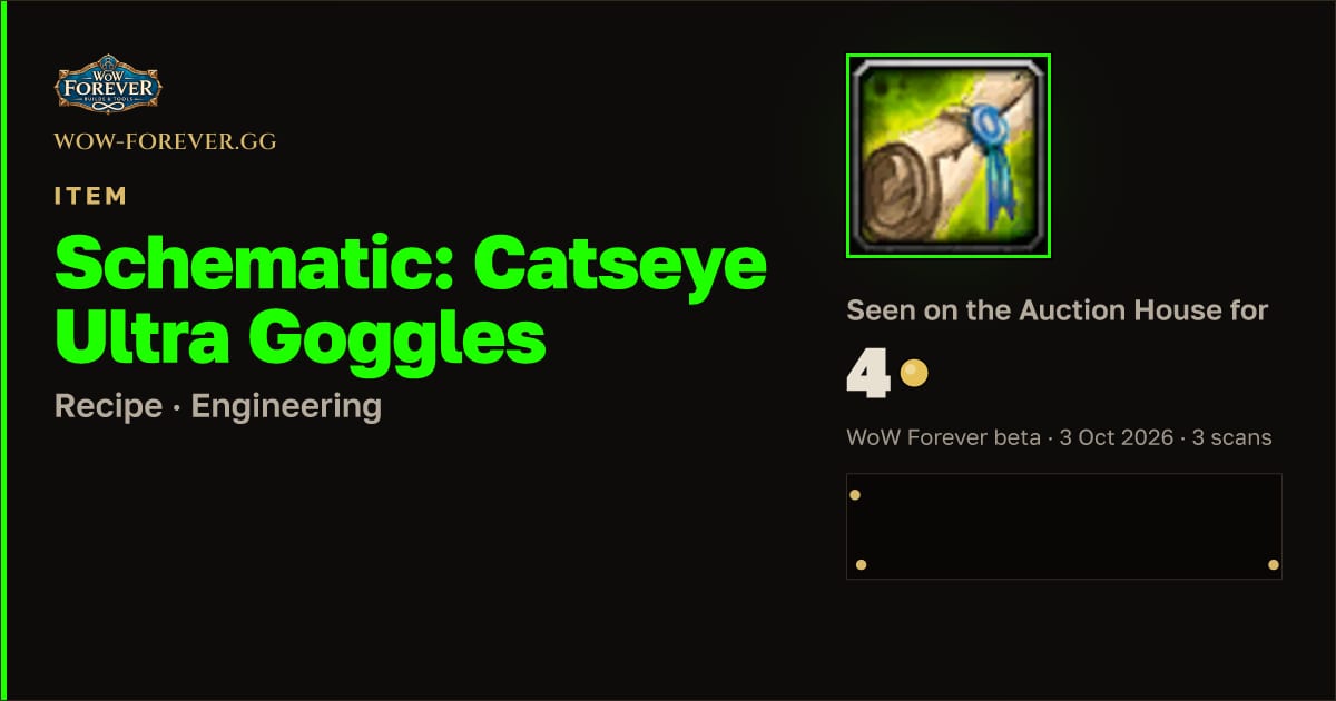 The preview card for Schematic: Catseye Ultra Goggles