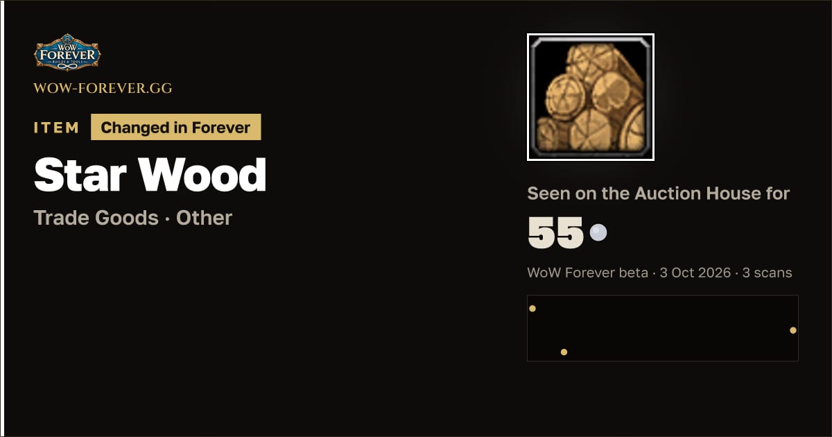 The preview card for Star Wood