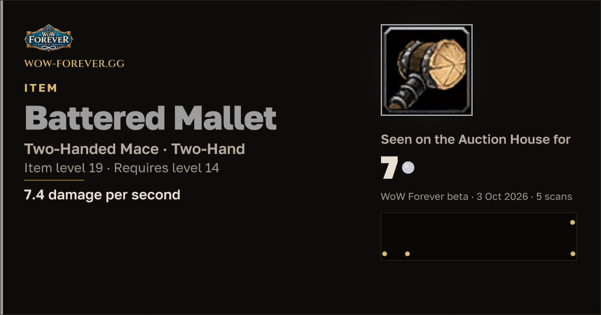 The preview card for Battered Mallet