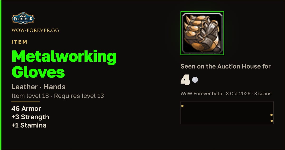 The preview card for Metalworking Gloves