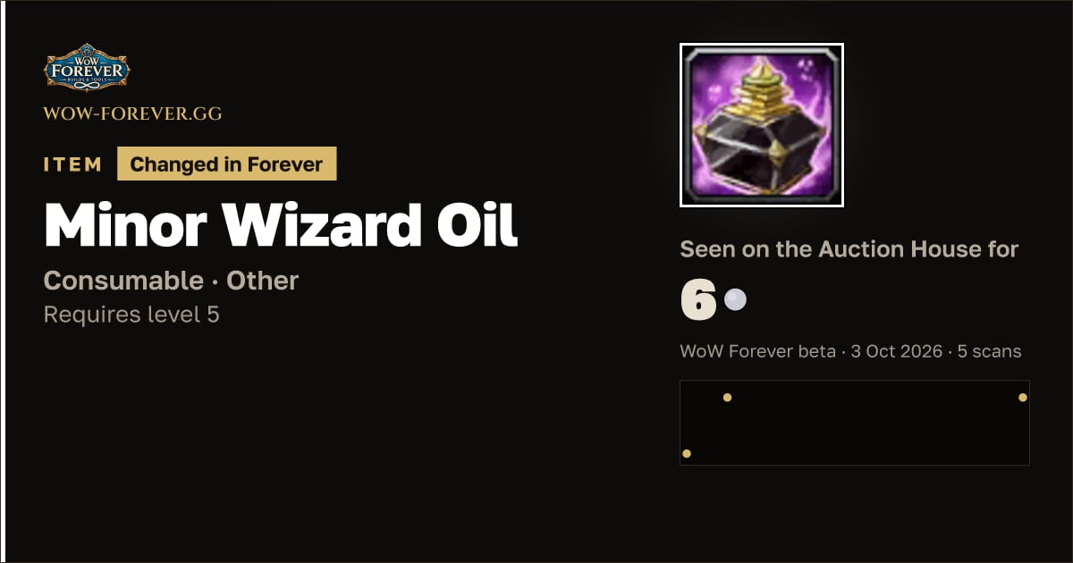 The preview card for Minor Wizard Oil