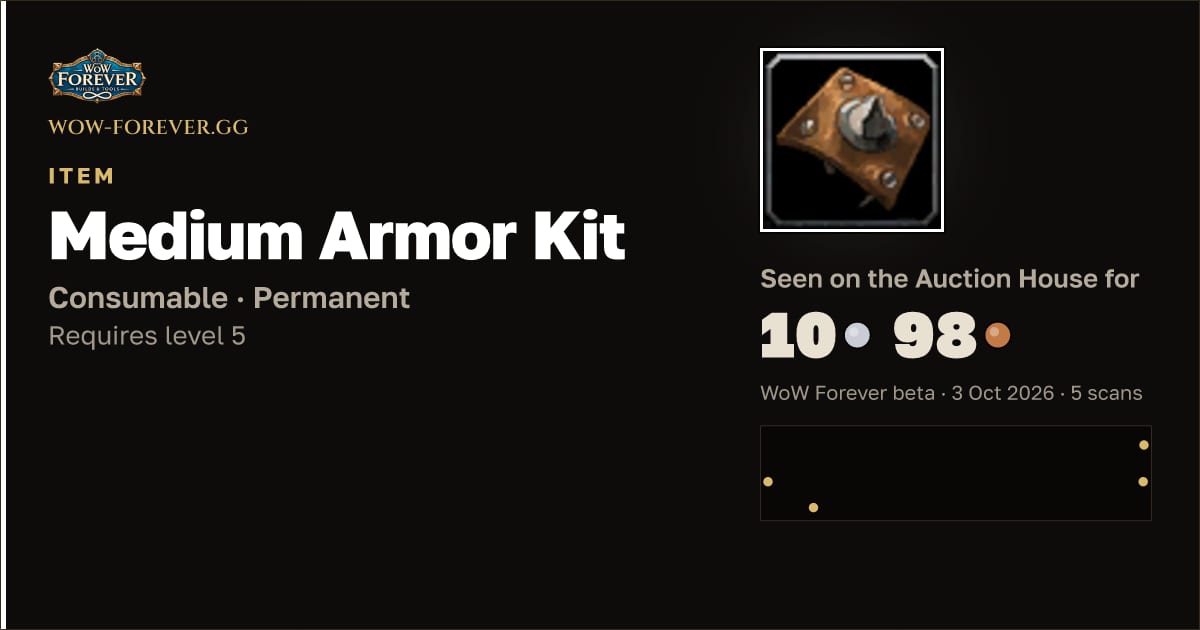 The preview card for Medium Armor Kit