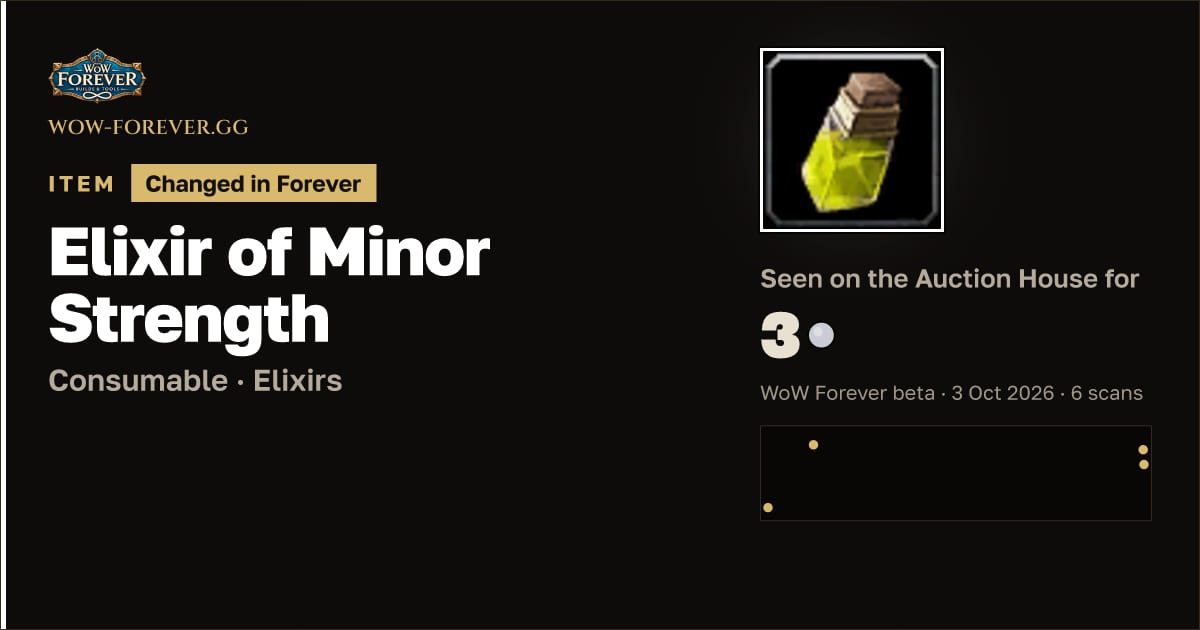 The preview card for Elixir of Minor Strength