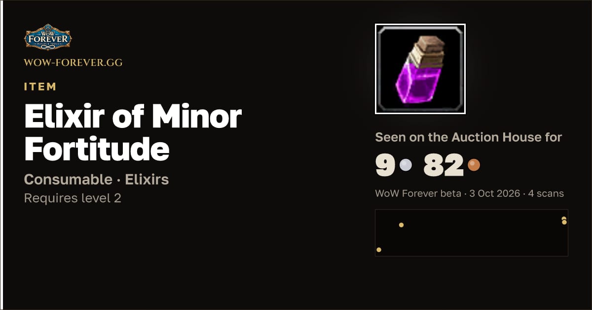 The preview card for Elixir of Minor Fortitude