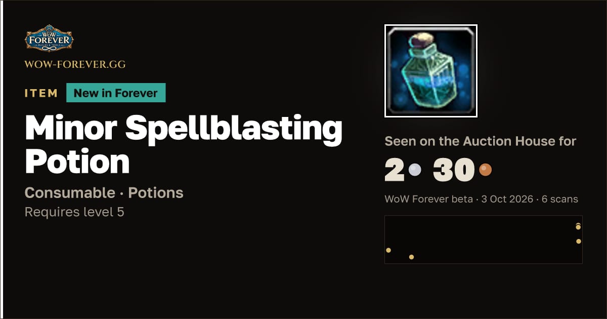 The preview card for Minor Spellblasting Potion
