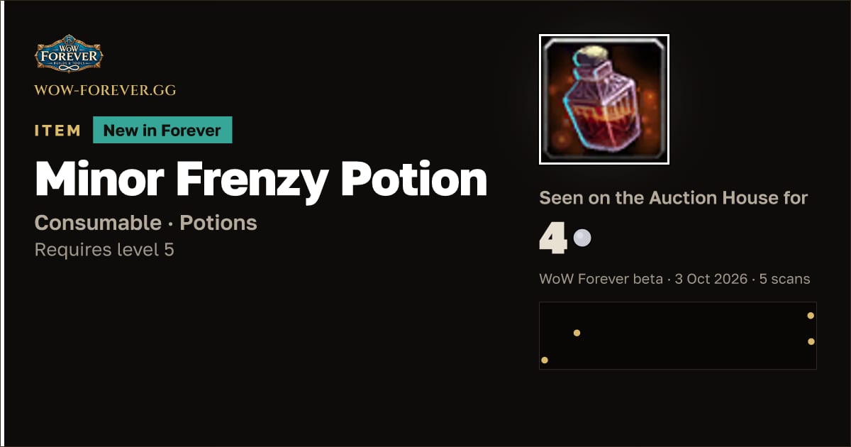 The preview card for Minor Frenzy Potion
