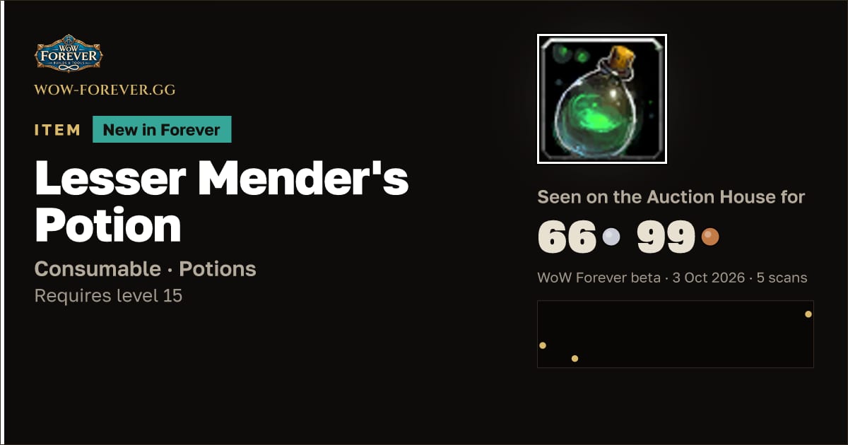 The preview card for Lesser Mender's Potion