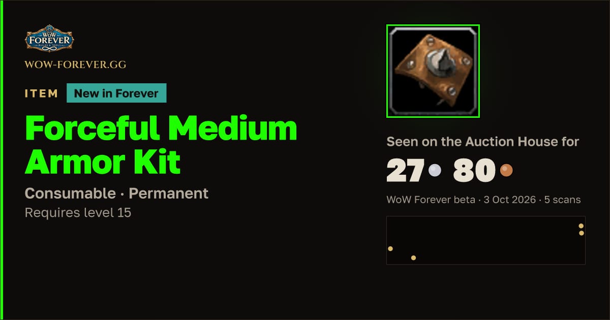 The preview card for Forceful Medium Armor Kit