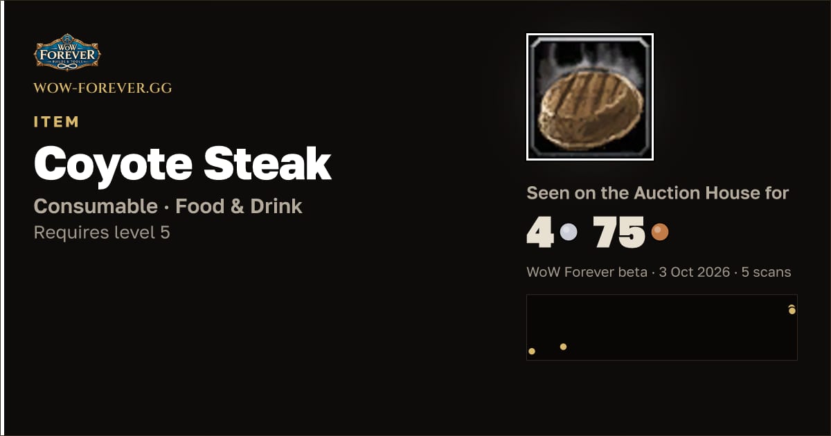 The preview card for Coyote Steak