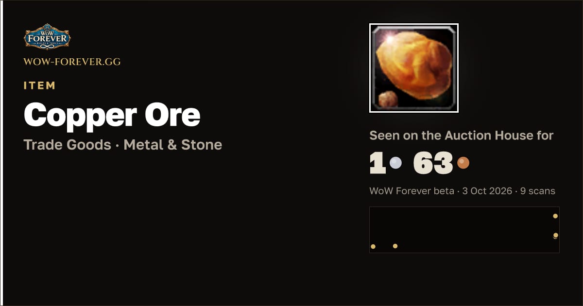 The preview card for Copper Ore