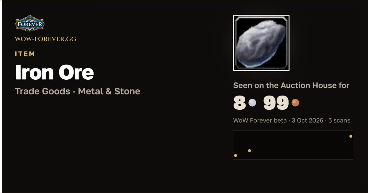 The preview card for Iron Ore
