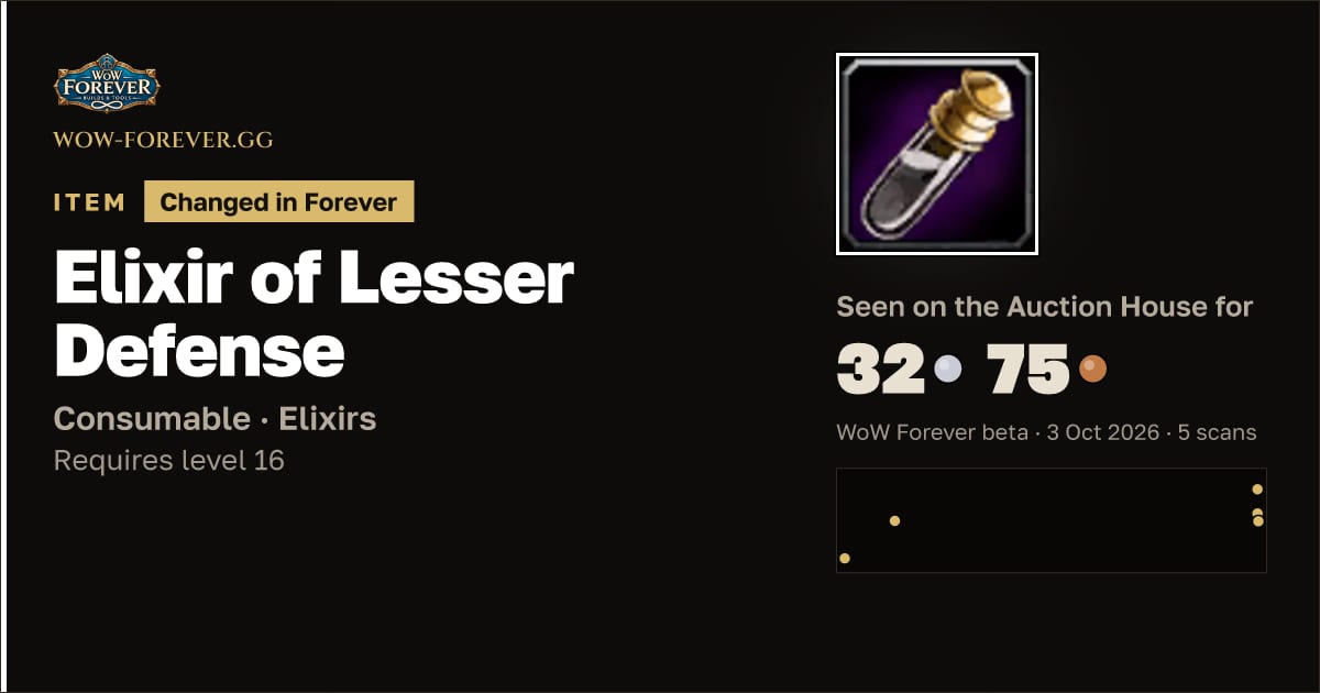 The preview card for Elixir of Lesser Defense