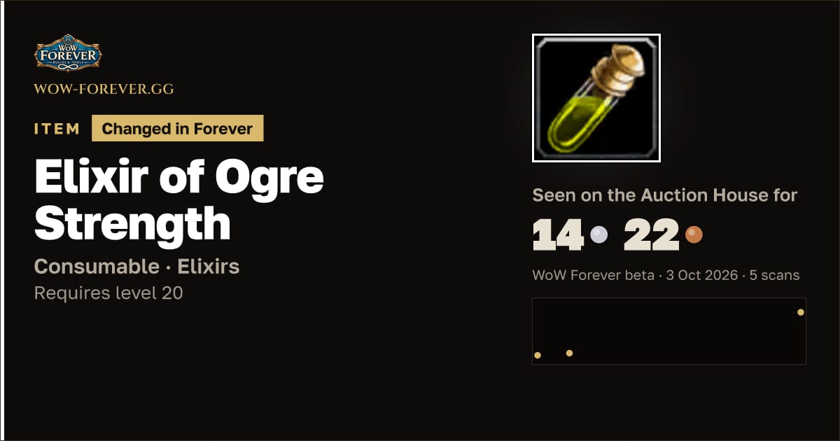 The preview card for Elixir of Ogre Strength