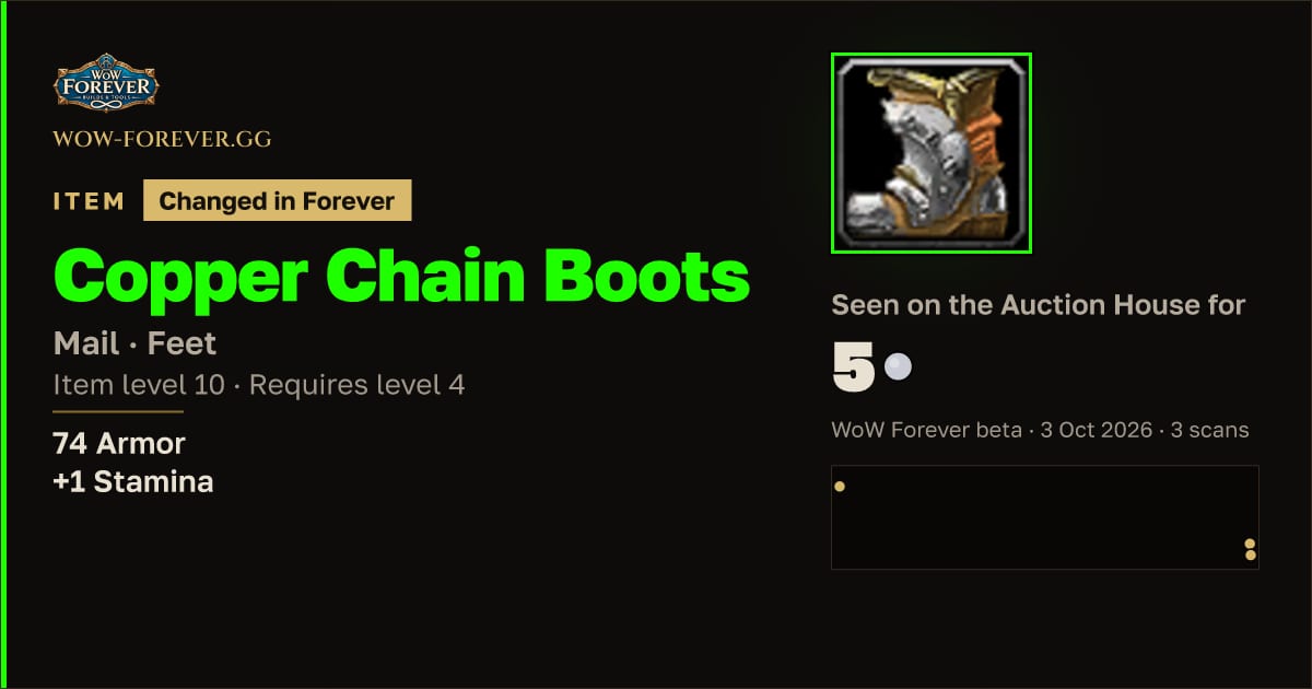 The preview card for Copper Chain Boots