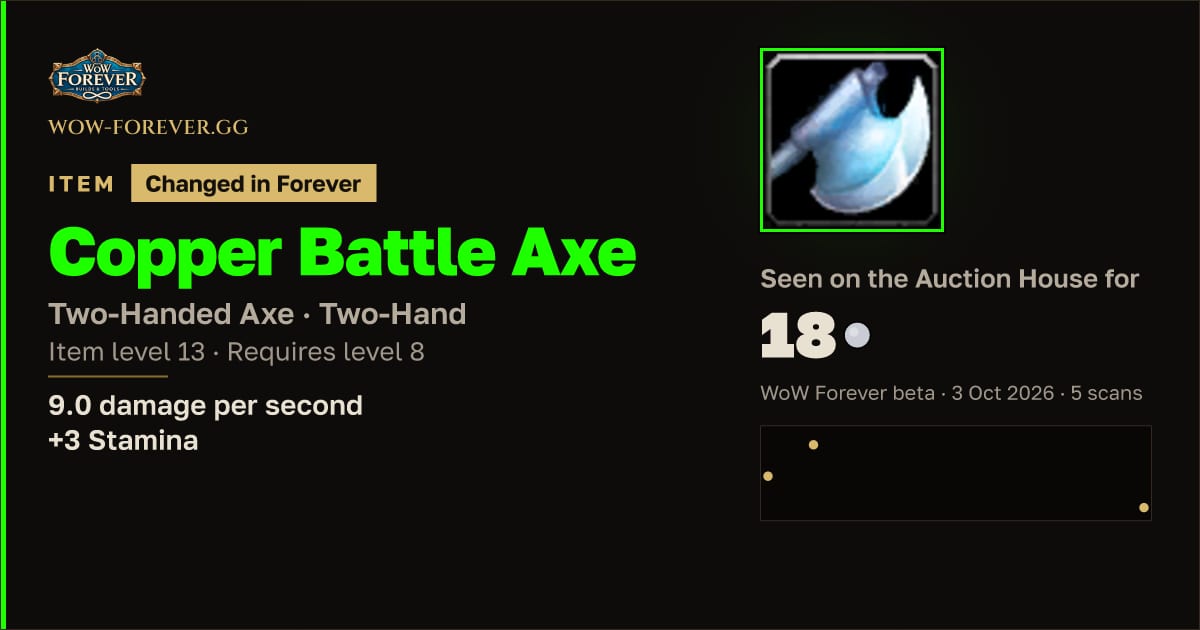 The preview card for Copper Battle Axe