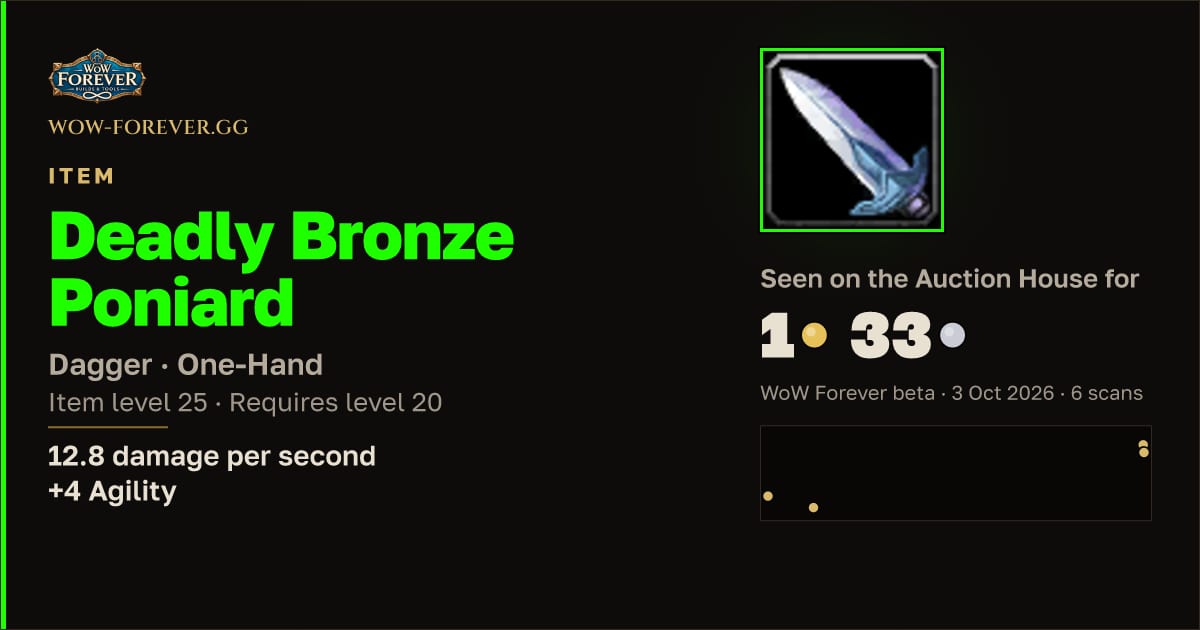 The preview card for Deadly Bronze Poniard