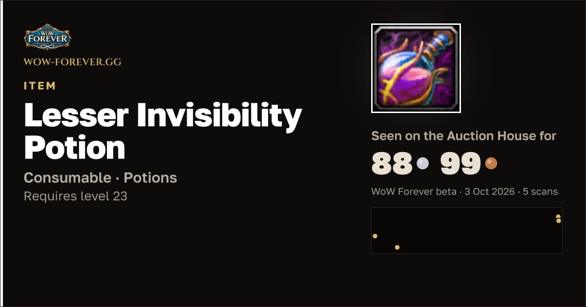The preview card for Lesser Invisibility Potion