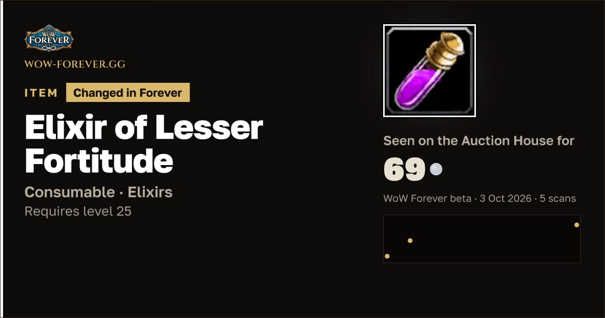 The preview card for Elixir of Lesser Fortitude