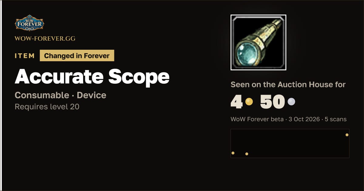 The preview card for Accurate Scope