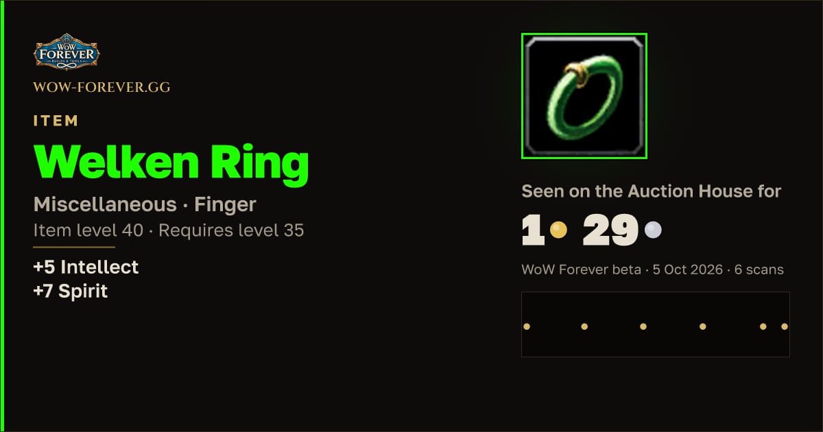The preview card for Welken Ring