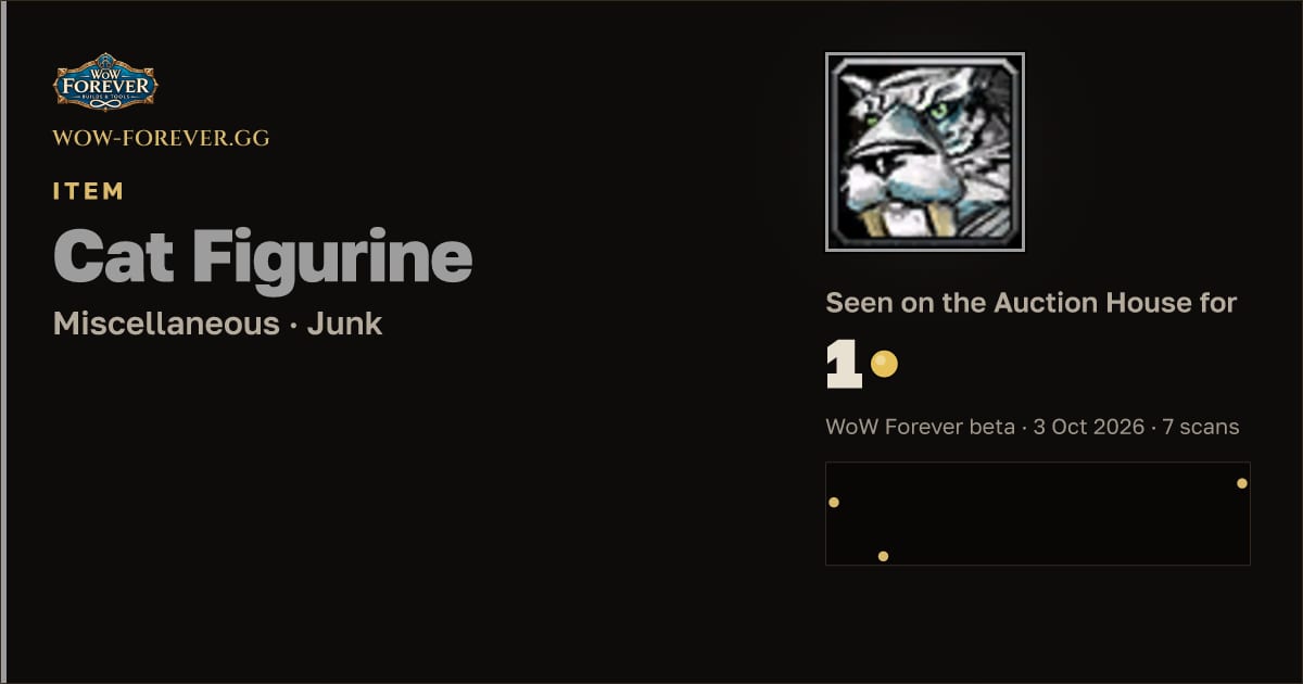 The preview card for Cat Figurine