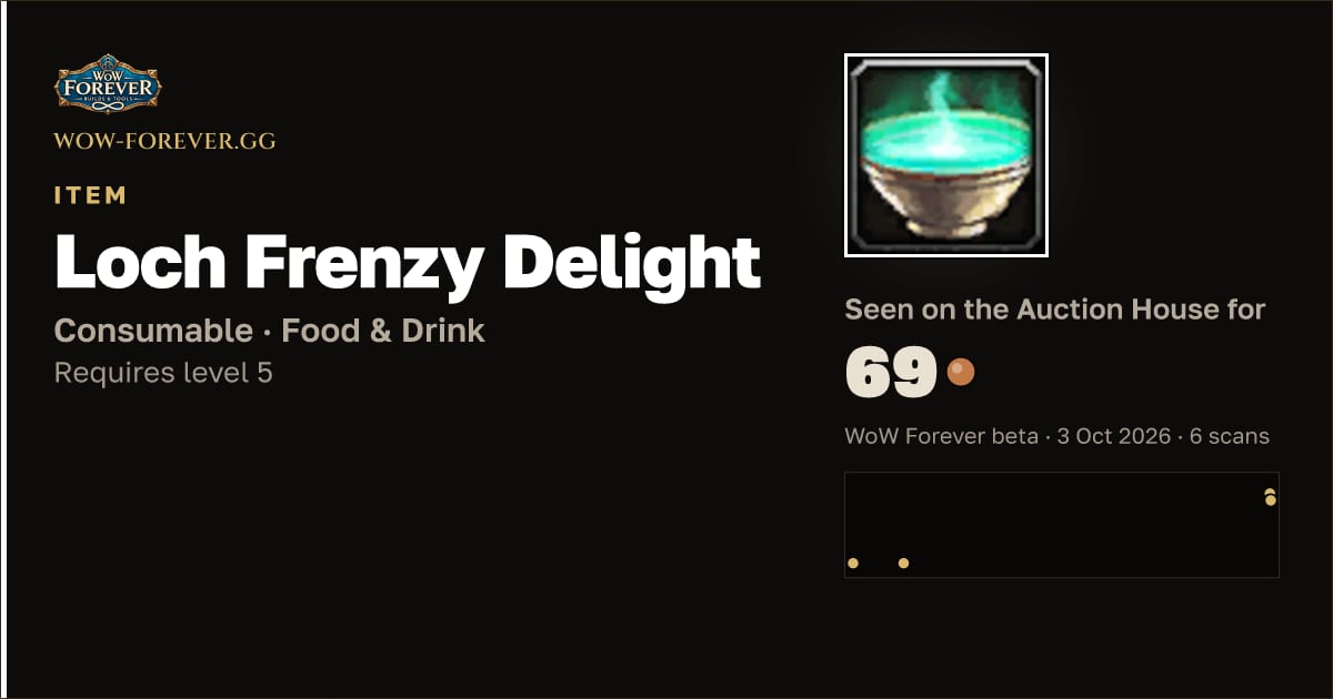 The preview card for Loch Frenzy Delight
