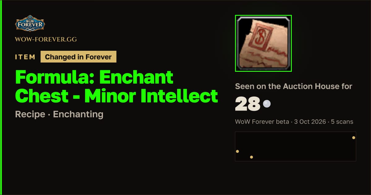 The preview card for Formula: Enchant Chest - Minor Intellect