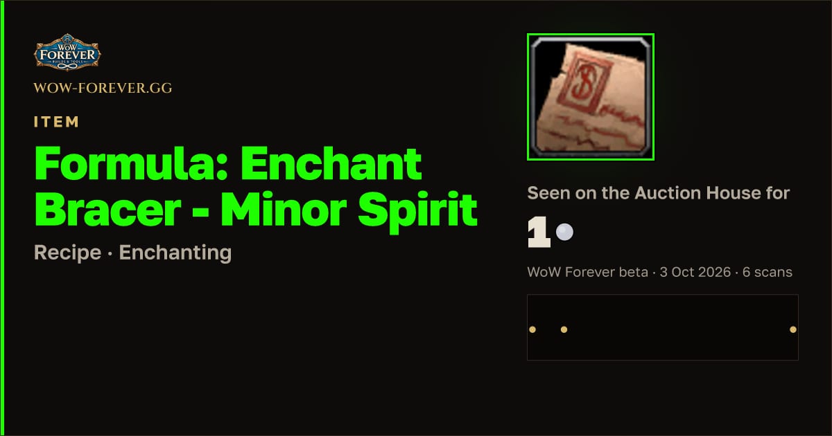 The preview card for Formula: Enchant Bracer - Minor Spirit