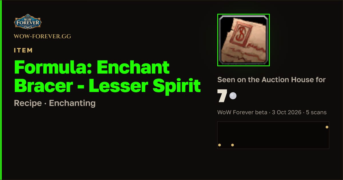 The preview card for Formula: Enchant Bracer - Lesser Spirit