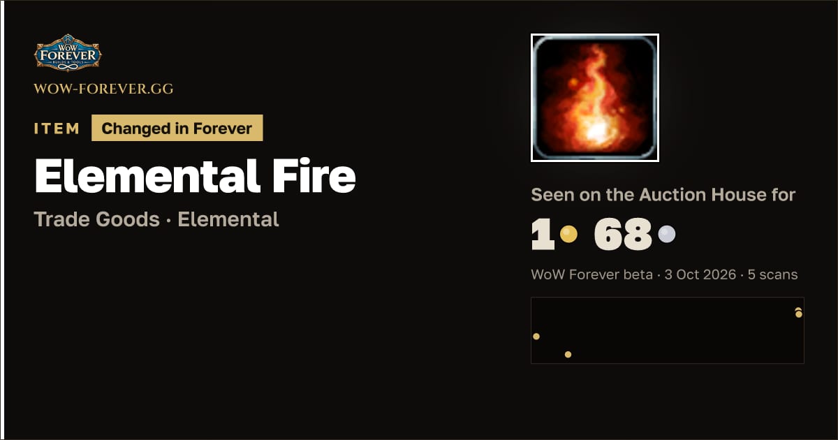 The preview card for Elemental Fire