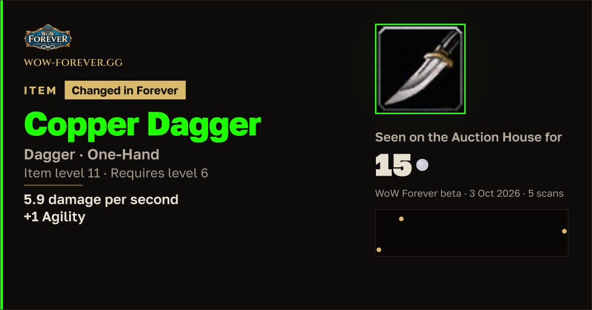 The preview card for Copper Dagger