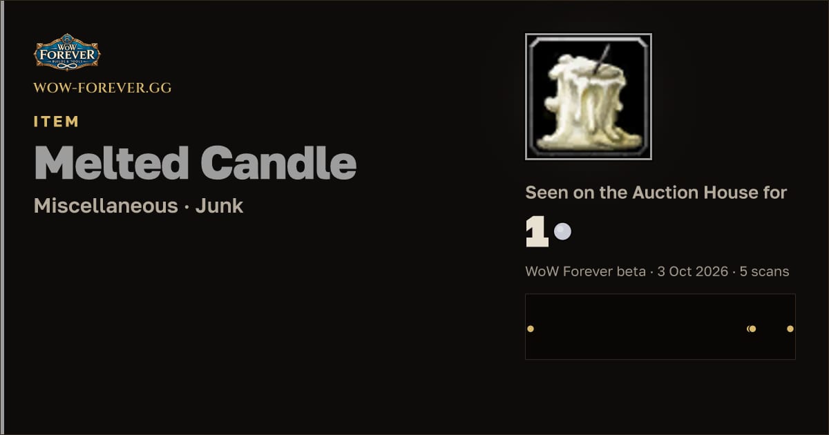 The preview card for Melted Candle