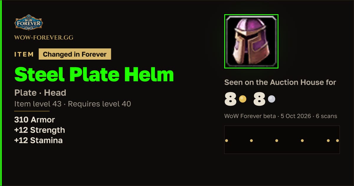 The preview card for Steel Plate Helm