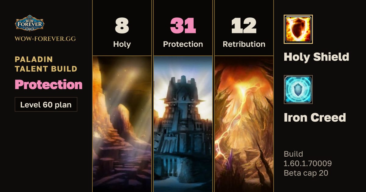 The preview card for Paladin 8/31/12 Protection build for WoW Forever