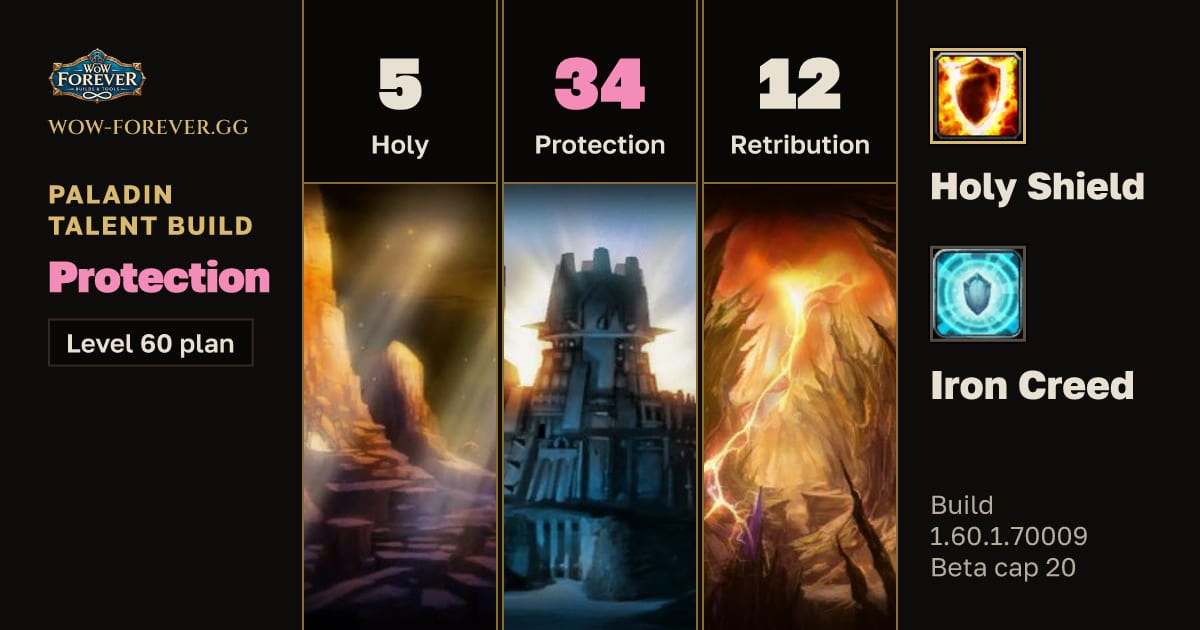 The preview card for Paladin 5/34/12 Protection build for WoW Forever