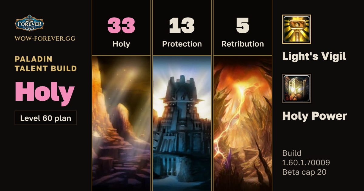 The preview card for Paladin 33/13/5 Holy build for WoW Forever