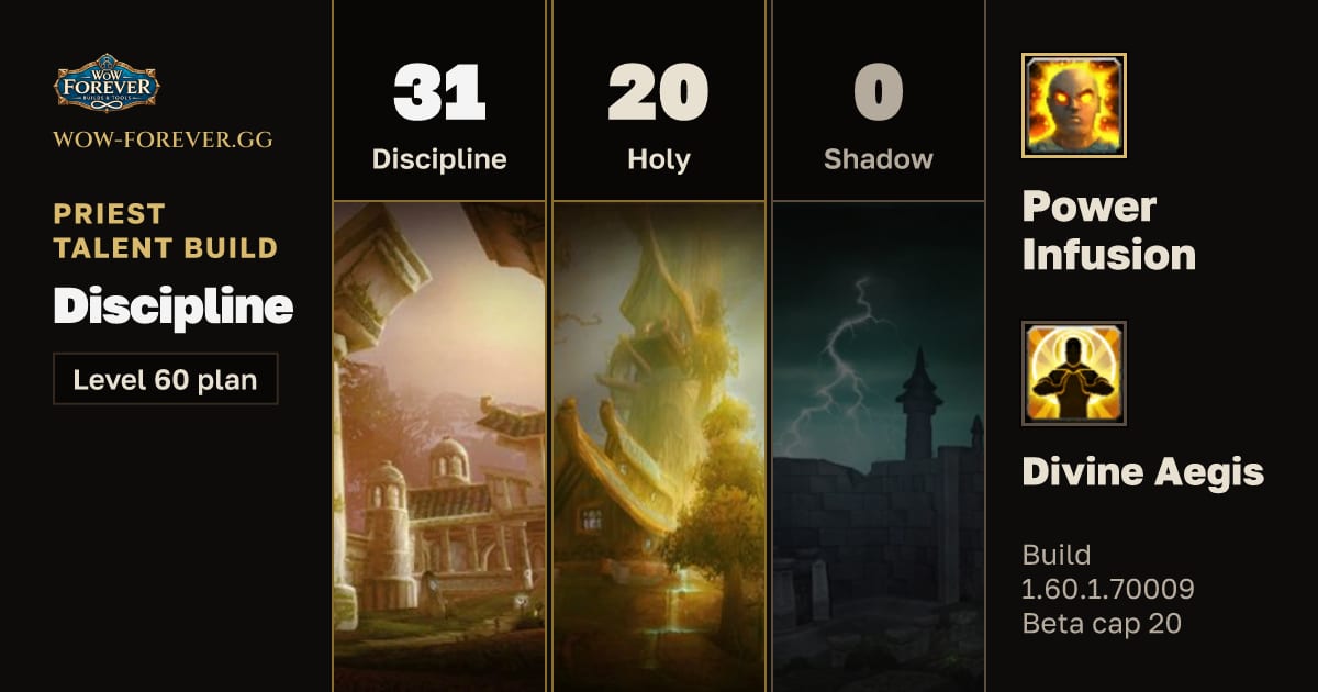 The preview card for Priest 31/20/0 Discipline build for WoW Forever