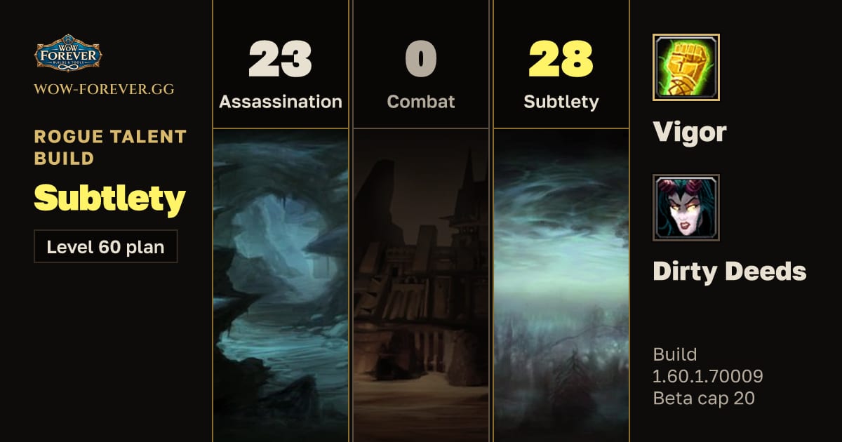 The preview card for Rogue 23/0/28 Subtlety build for WoW Forever