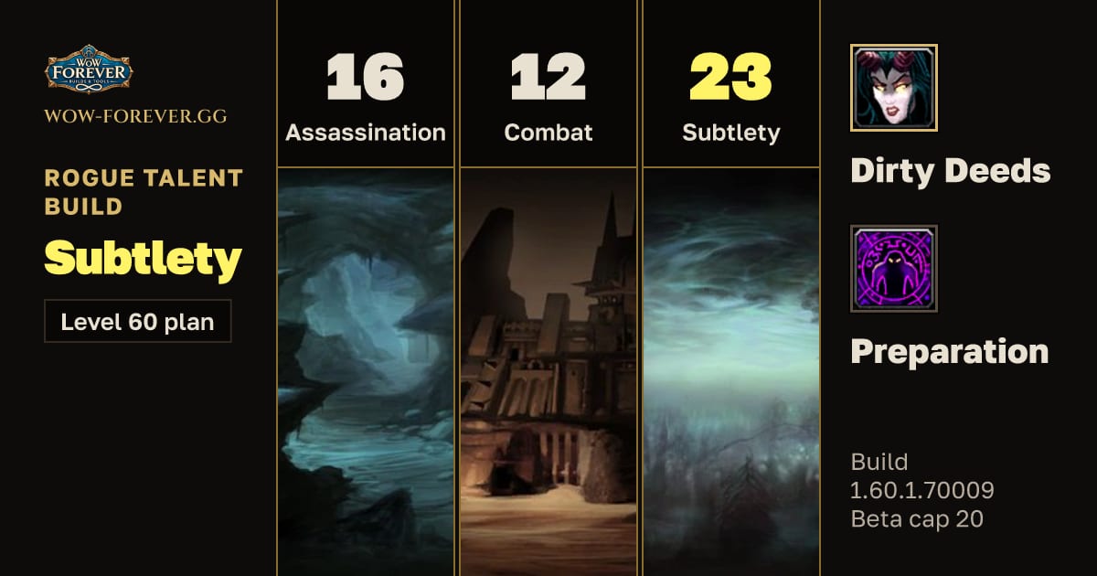 The preview card for Rogue 16/12/23 Subtlety build for WoW Forever