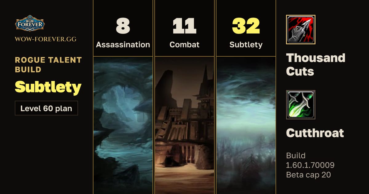 The preview card for Rogue 8/11/32 Subtlety build for WoW Forever