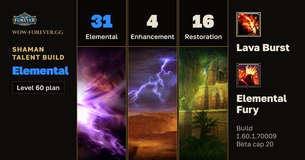 The preview card for Shaman 31/4/16 Elemental build for WoW Forever