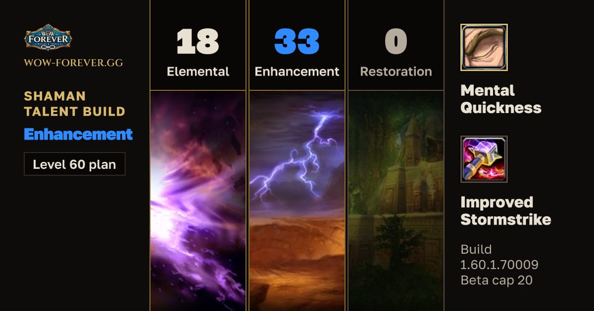 The preview card for Shaman 18/33/0 Enhancement build for WoW Forever