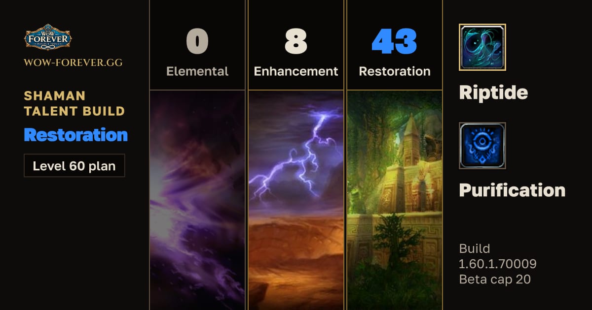 The preview card for Shaman 0/8/43 Restoration build for WoW Forever