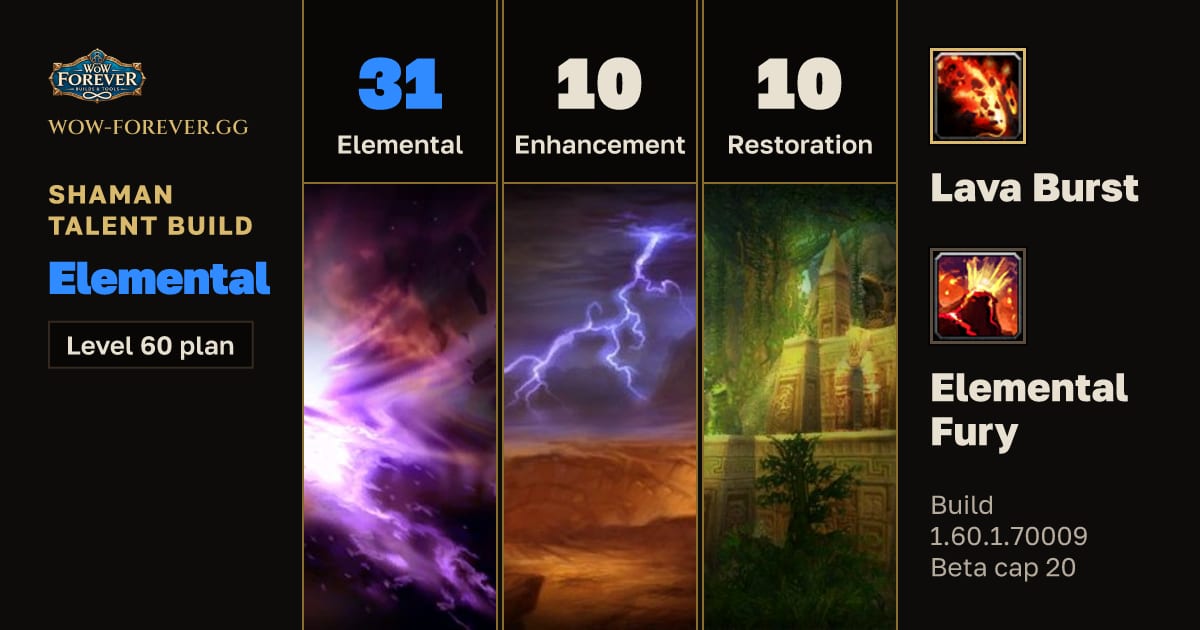 The preview card for Shaman 31/10/10 Elemental build for WoW Forever