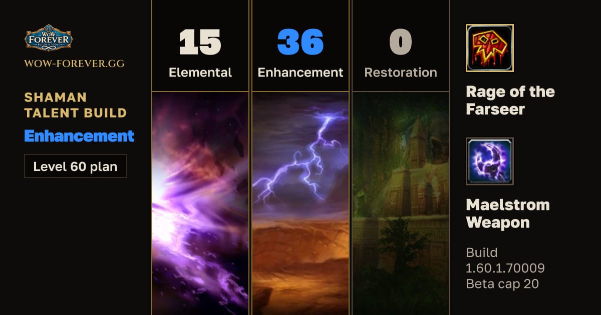 The preview card for Shaman 15/36/0 Enhancement build for WoW Forever