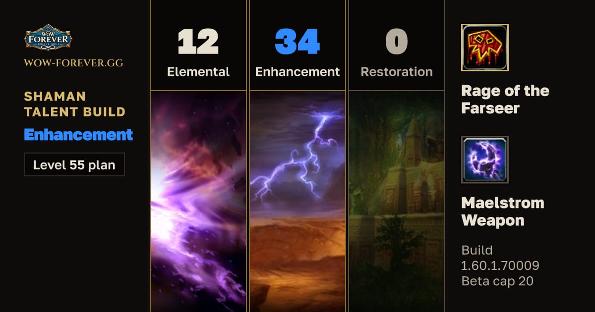 The preview card for Shaman 12/34/0 Enhancement build for WoW Forever