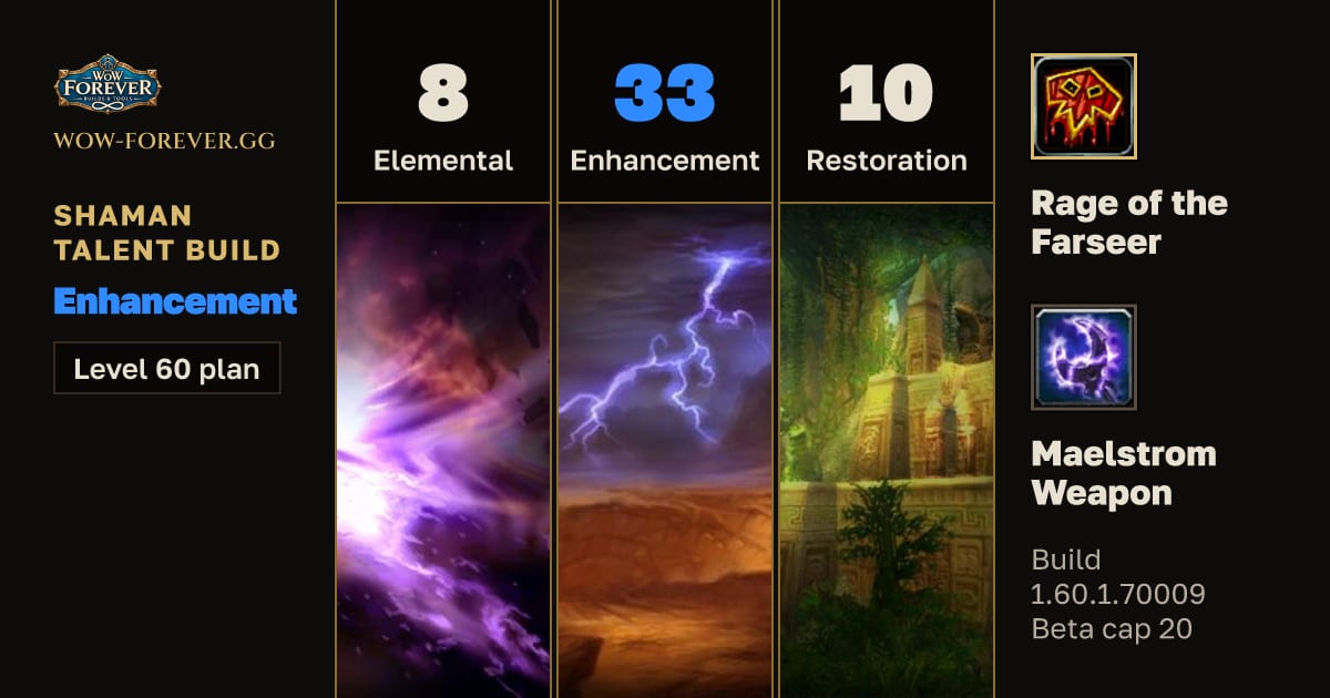 The preview card for Shaman 8/33/10 Enhancement build for WoW Forever